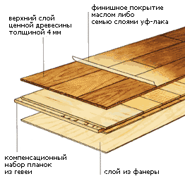 Паркетная доска Wood Bee