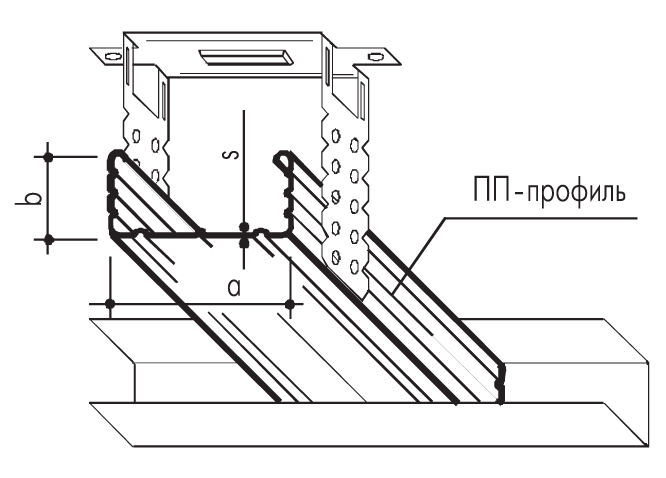 Профиль потолочный Кнауф ПП