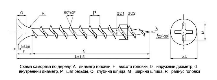 Саморезы гипсокартон-дерево