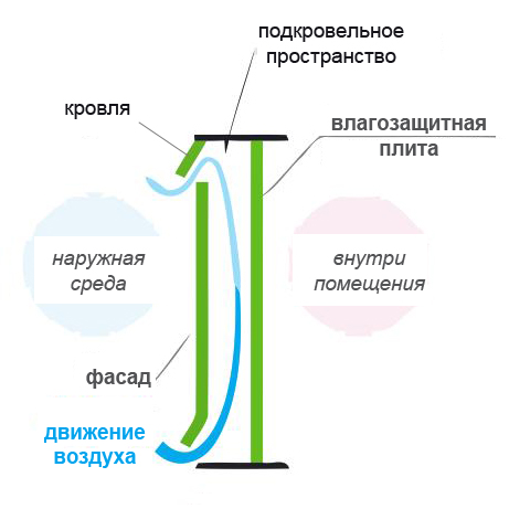 Плита влагозащитная из ДВП Steico Q2Z: