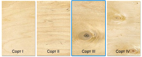 Фанера ФСФ сорта