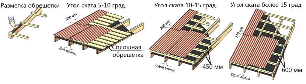 Шаг обрешетки для кровли из профнастила