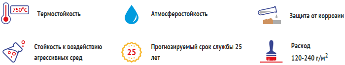 Свойства термостойкой эмали Elcon