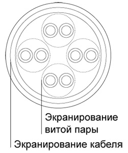 Экранирование кабелей Legrand LCS