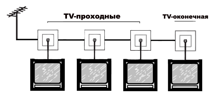 Legrand Valena схема соединения